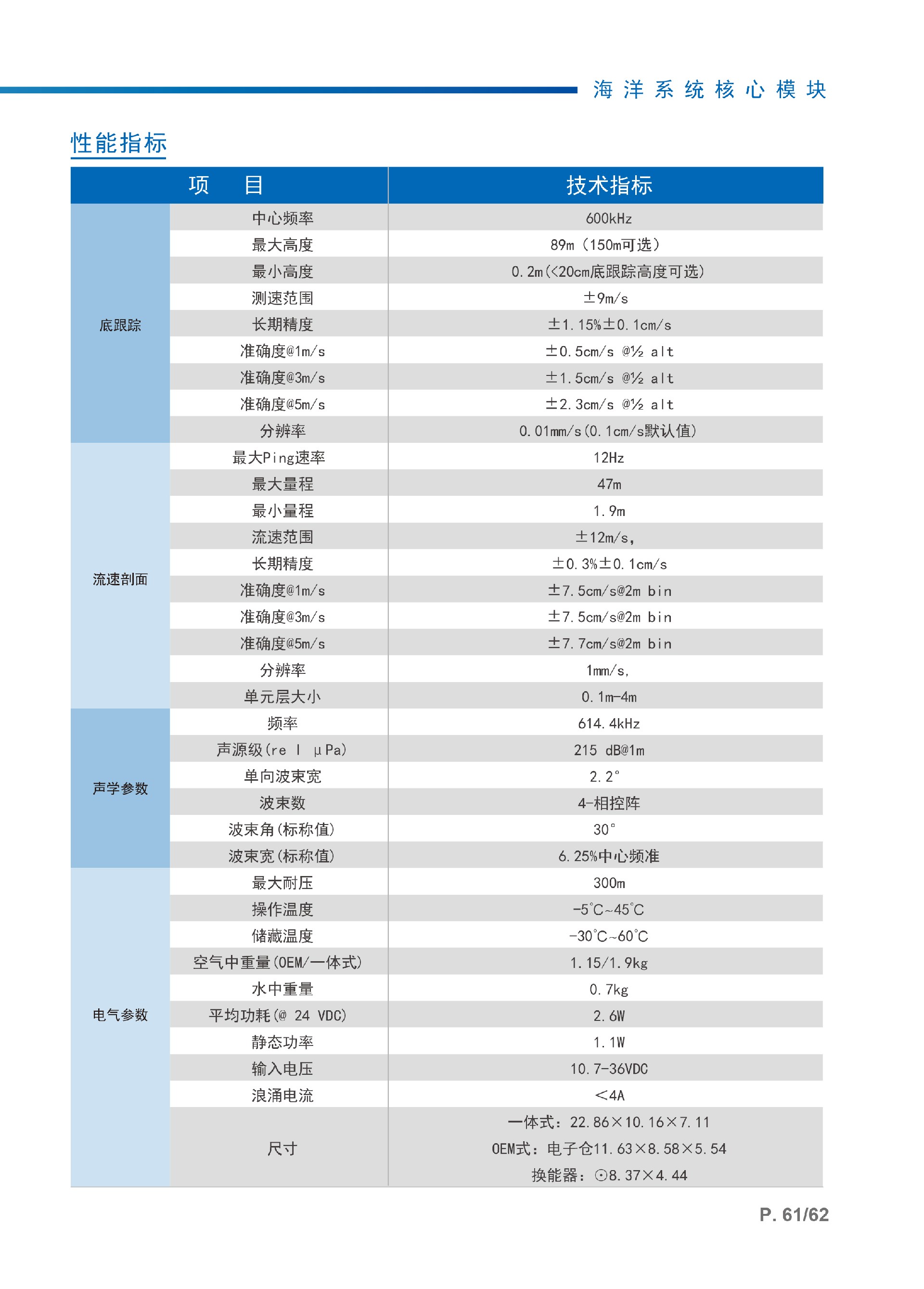 （已压缩）产品手册1230-34.jpg