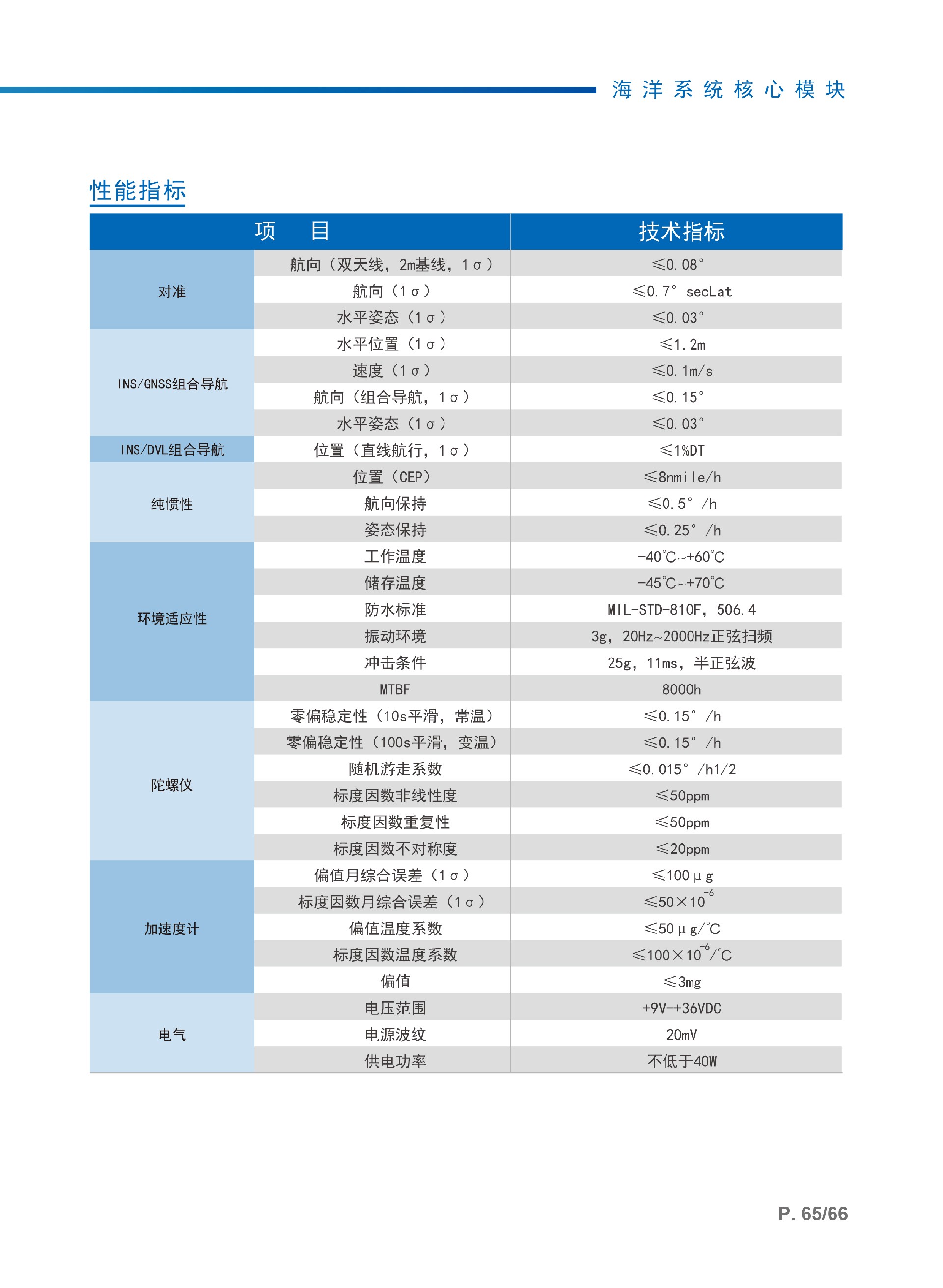 （已压缩）产品手册1230-36.jpg