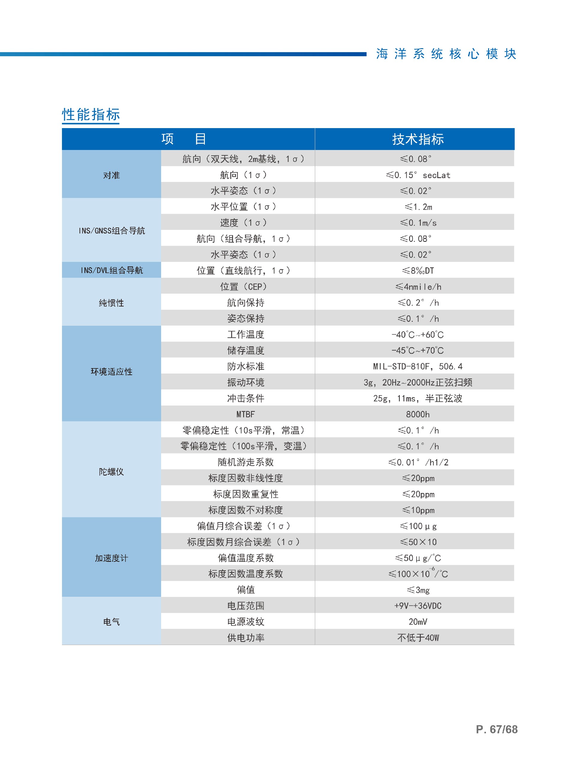 （已压缩）产品手册1230-37.jpg
