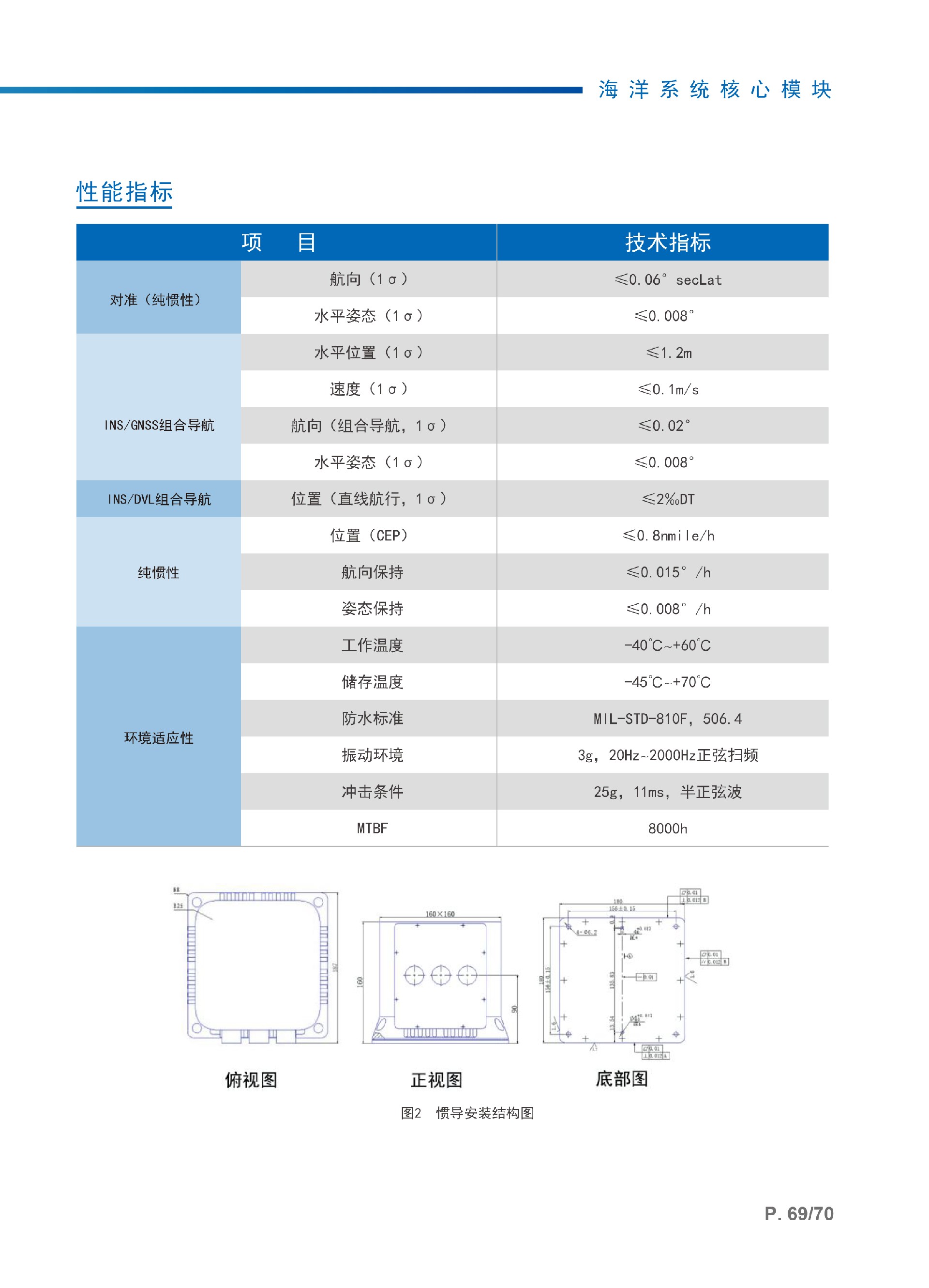 （已压缩）产品手册1230-38.jpg