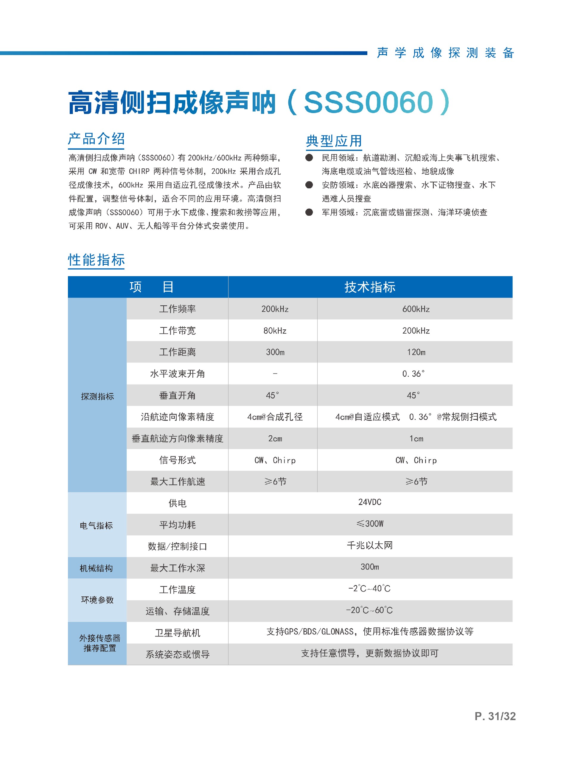 高清侧扫成像声呐（SSS0060）.jpg